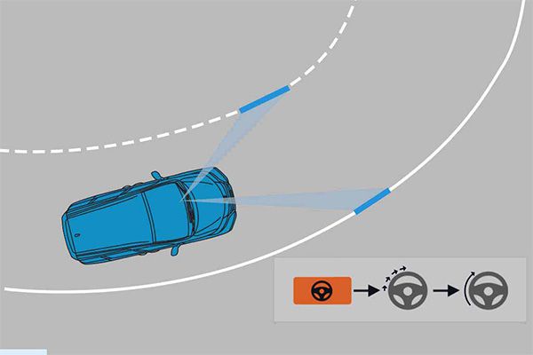 Hệ thống hỗ trợ giữ làn đường (LKAS) (Hỗ trợ đánh lái để giữ cho xe luôn đi ở giữa làn đường, đồng thời hiển thị cảnh báo trong trường hợp xe đi chệch khỏi làn đường.)