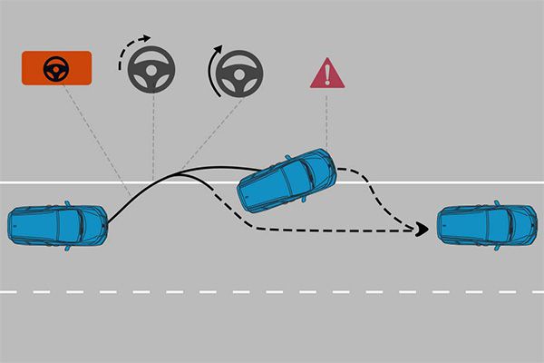 Hệ thống giảm thiểu chệch làn đường (RDM) (Cảnh báo và hỗ trợ người lái đi đúng làn đường khi hệ thống phát hiện xe di chuyển quá gần hoặc đè lên vạch kẻ phân cách các làn đường.)